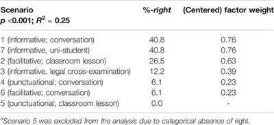 The Multilingual Pragmatics of New Englishes: An Analysis of Question Tags in Nigerian English